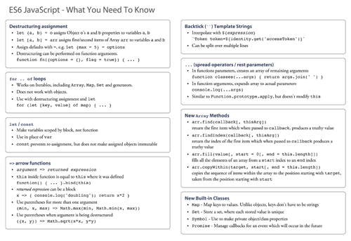 es6-cheatsheet-thumbnail