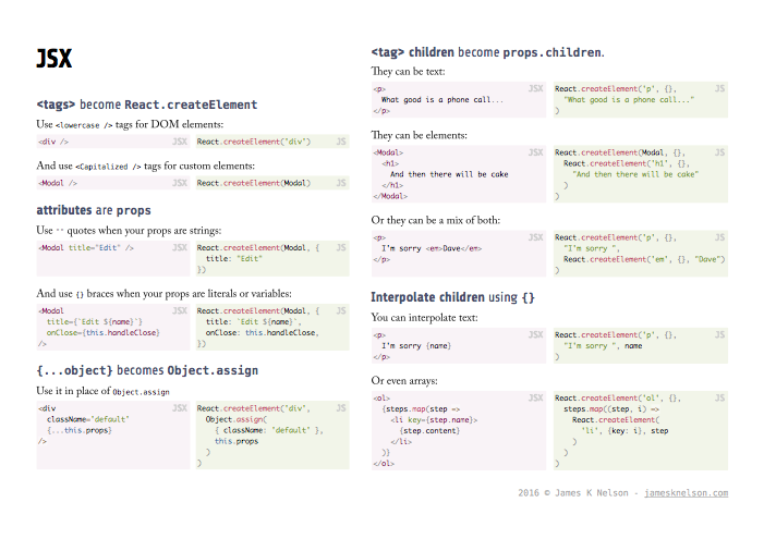 JSX cheatsheet